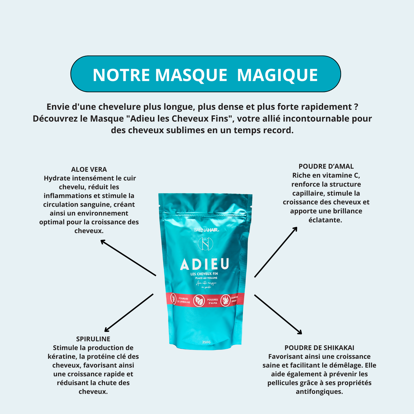 Pack Soin